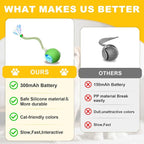 Interactive Cat Toys Ball for Indoor Cats＆Dog, Automatic Cat Toy 360° - Image 4