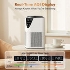 Air Purifiers for Home Large Room up to 1750 Sq Ft, H13 True HEPA Filter Air - Image 3