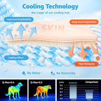 LOOBANI Dog Cooling Mat for Small Dogs/Cats - Image 2