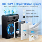 Air Purifiers for Home Large Room up to 2000ft², H13 HEPA Air Filter for Pets - Image 3