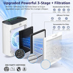 KNKA Air Purifiers for Home Large Room Bedroom Up to 2325 Ft², Washable Filters - Image 4