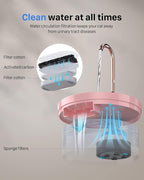 Cat Water Fountain Pink for Drinking: 67oz/2L Cat Fountain - Image 7