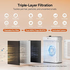 Dr.Prepare Air Purifier for Home Bedroom Large Room Up to 3, 000 ft², HEPA Air - Image 5