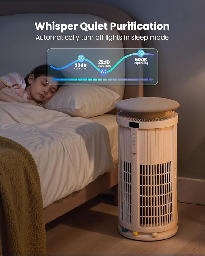 Large Air Purifiers for Home Large Room up to 4200ft², Yaber HEPA Air Purifier - Image 7