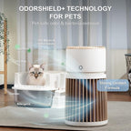 Airthereal Pet Air Purifier for Large Room up to 3500sq.ft - Image 2