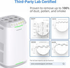 Nuwave Oxypure Zero Air Purifier - Image 4
