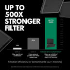 PuroAir Air Purifier 100i Smart HEPA Air Purifiers - Image 4