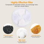 12 Pack Replacement Cat Fountain Filter Compatible - Image 3