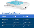 PetSafe ScoopFree Disposable Crystal Cat Litter Tray - Image 5