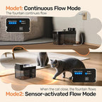 2026 Latest Cat Water Fountain, No Filter Cotton, App Monitoring Wastewater - Image 7