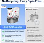 Potaroma Smart Wireless Pet Water Fountain, No Filter, 3.5L Large Capacity - Image 2