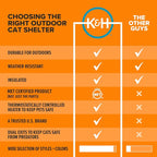 K&H Pet Products Extra-Wide Heated Cat House - Image 6