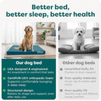 FurHaven Water-Resistant Orthopedic Dog Bed - Image 7