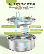 oneisall Dog Water Fountain for Large Dogs, 7L/230oz/1.8G Stainless Steel Dog - Image 3