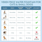 Veken Innovation Award Winner 95oz/2.8L Cat Water Fountain - Image 7