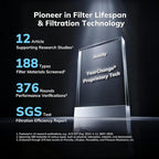 2300 ft² Air Purifiers with 240 CADR in Turbo Mode, AEOCKY Proprietary - Image 2