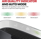 Honeywell HEPA Air Purifier for Home, 2423 Ft² Rooms in 1 hour, Air Quality - Image 4