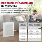 Honeywell HPA300 HEPA Air Purifier, Airborne Allergen Reducer - Image 3