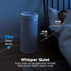 IRIS USA WOOZOO True HEPA Air Purifier, H13 filter removes 99.97% of particles - Image 5