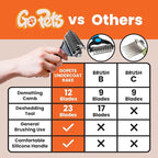 GoPets 2-in-1 Dematting Comb for Dogs, Pet Grooming Rake, Double-Sided Dog - Image 5