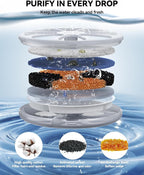 6 Pack Cat Water Fountain Filter & 6 Pack Pump Filter Sponges Replacement - Image 2