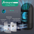 Afloia Air Purifier for Pets, Air Purifiers for Home Large Room Up to 880 Ft² - Image 3