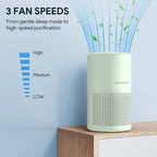 FULMINARE Air Purifiers for Home Bedroom H13 HEPA Air Purifier, 3 Speeds - Image 3