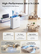 Afloia Air Purifier for Home Large Room Bedroom Up to 2000Ft² - Image 2