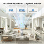 Air Purifier for Home Pets - Image 7