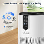 Air Purifiers for Home Large Room Up to 1300 ft², KOIOS H13 True HEPA Air - Image 9