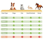 Dog Brush for Shedding, Deshedding Grooming Tool for Dogs, Cats & Horses - Image 7