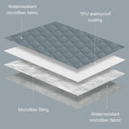 Comsmart Waterproof Couch Cover Dog Cat Blanket, Anti-Slip Liquid Urinary Proof - Image 4