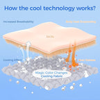 Rywell Cooling Mat for Dogs New Grey Edition, Washable Non-Toxic Summer Pet - Image 4