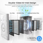 Pet Air Purifier for Home Large Room 2500 Ft² - Image 5