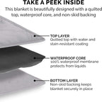 Furhaven Waterproof & Non-Slip Full Size Mattress Cover Protector - Image 7