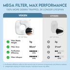 Veken Innovation Award Winner Stainless Steel Cat Water Fountain, 95oz/2.8L - Image 9