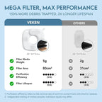 Veken Innovation Award Winner Stainless Steel Cat Water Fountain, 95oz/2.8L - Image 9