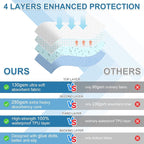 OUTCREATOR® Washable Bed Pads 34" x 76" - Image 4