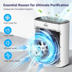 KNKA Air Purifiers for Home Large Room Bedroom Up to 2325 Ft², Washable Filters - Image 7