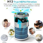 2 Pack Air Purifier for Home Bedroom - Image 3