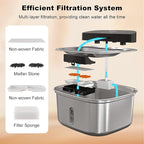 Wireless Cat Water Fountain Stainless Steel, 128oz/3.78L Cordless Automatic - Image 7