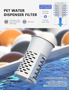 CZPET Automatic 4L Filter Dog and Cat Water Dispenser - Image 2