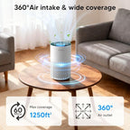 Air Purifiers for Home Bedroom Up to 1250 Ft² - Image 2