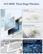 VEWIOR Air Purifiers For Home Large Room Up To 2200 sqft H13 HEPA Air Purifiers - Image 4