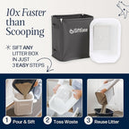 Cat Litter Sifter - Image 2