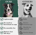 Smart Dog Tracker, Waterproof Pet Location Tracker, MFi Certificated Tracking - Image 5