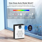 DAYETTE Air Purifiers for Home Large Room Up to 3000 Ft² - Image 8