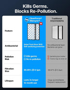 CleanForce Extra Large Air Purifier - Image 6