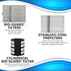 Nuwave Air Purifiers for Home Large Room, Washable and Reusable Bio Guard Filter - Image 2