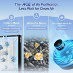 LEVOIT Air Purifiers for Home Large Room - Image 4